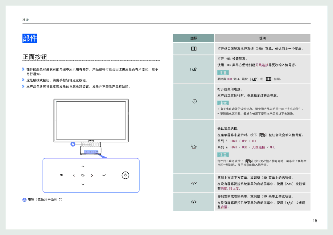 Samsung LC24B550US/EN 正面按钮, 打开或关闭屏幕视控系统 Osd 菜单，或返回上一个菜单。, 确认菜单选择。 在菜单屏幕未显示时，按下 按钮会改变输入信号源。, 移到上方或下方菜单，或调整 Osd 菜单上的选项值。 