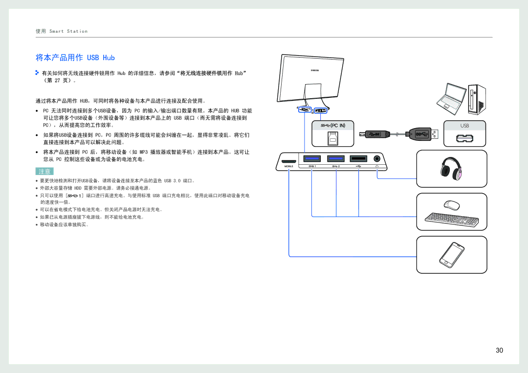 Samsung LC27B750XS/EN, LC24B550US/EN manual 将本产品用作 USB Hub 