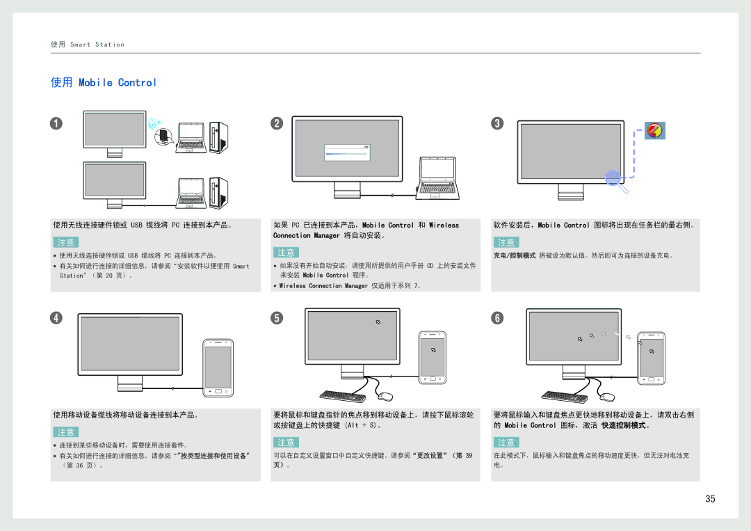 Samsung LC24B550US/EN, LC27B750XS/EN 使用 Mobile Control, 使用无线连接硬件锁或 Usb 缆线将 Pc 连接到本产品。, 软件安装后，Mobile Control 图标将出现在任务栏的最右侧。 