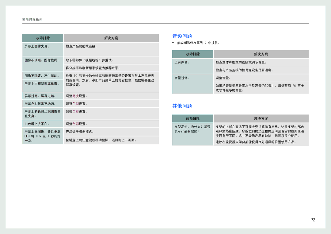 Samsung LC27B750XS/EN, LC24B550US/EN manual 音频问题, 其他问题, 一次。 按键盘上的任意键或移动鼠标，返回到上一画面。, 集成喇叭仅在系列 7 中提供。 