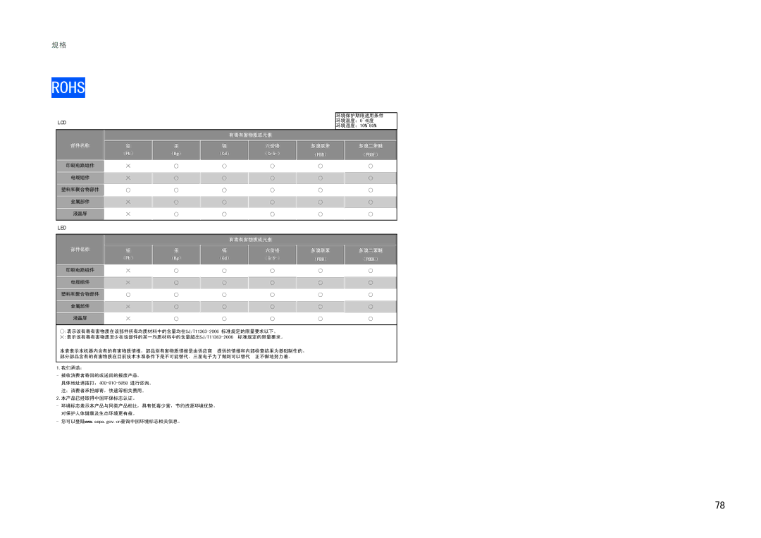 Samsung LC27B750XS/EN, LC24B550US/EN manual Rohs 