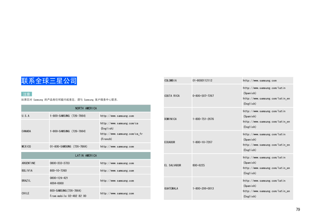 Samsung LC24B550US/EN, LC27B750XS/EN manual 联系全球三星公司, Latin America 