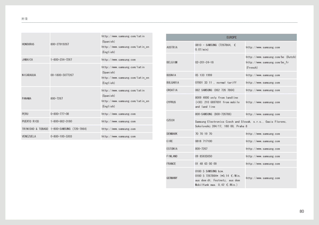 Samsung LC27B750XS/EN, LC24B550US/EN manual Europe 