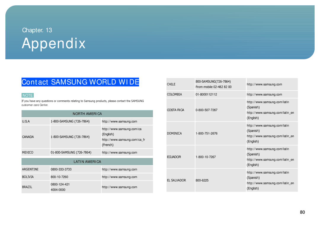 Samsung LC24B550US/ZR, LC27B750XS/EN, LC24B750XS/EN, LC24B550US/EN, LC27B750XS/CI manual Appendix, Contact Samsung World Wide 