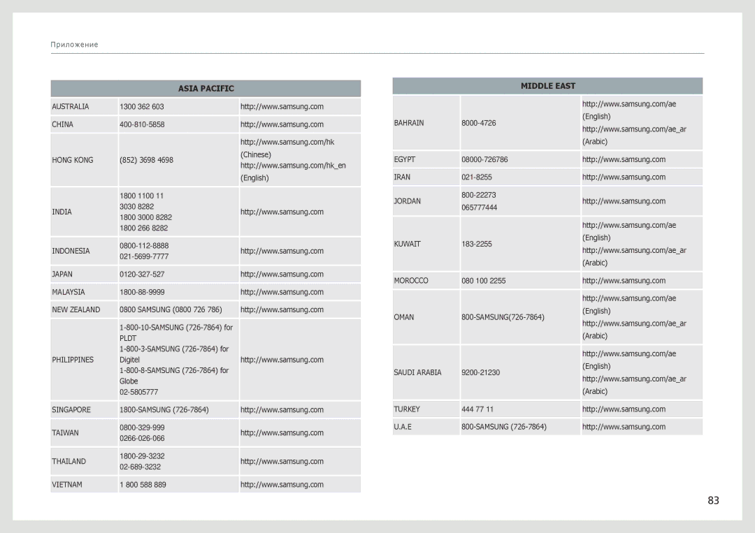 Samsung LC24B750XS/CI, LC27B750XS/EN, LC24B750XS/EN, LC24B550US/EN, LC27B750XS/CI, LC24B550US/CI manual Asia Pacific 