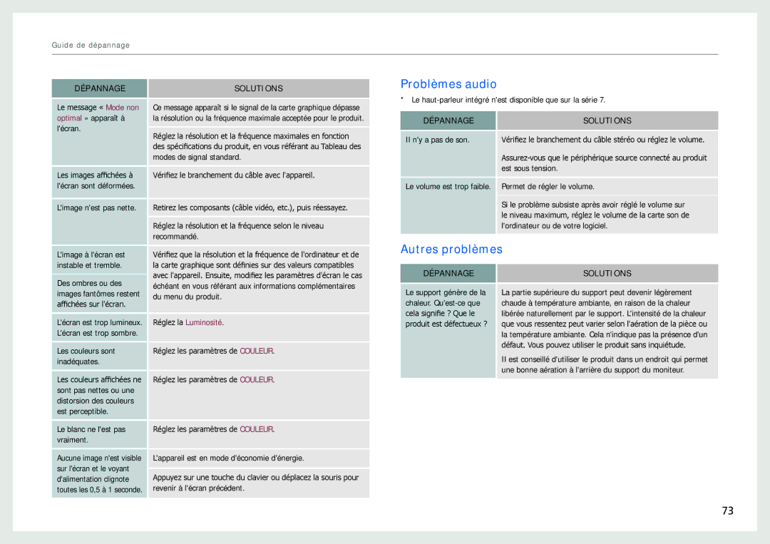 Samsung LC24B750XS/EN, LC27B750XS/EN, LC24B550US/EN manual Problèmes audio, Autres problèmes 