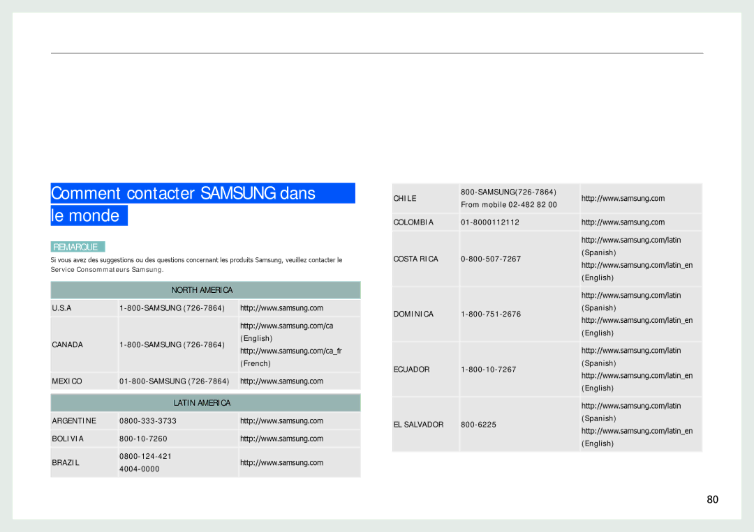 Samsung LC24B550US/EN, LC27B750XS/EN, LC24B750XS/EN Comment contacter Samsung dans le monde, North America, Latin America 