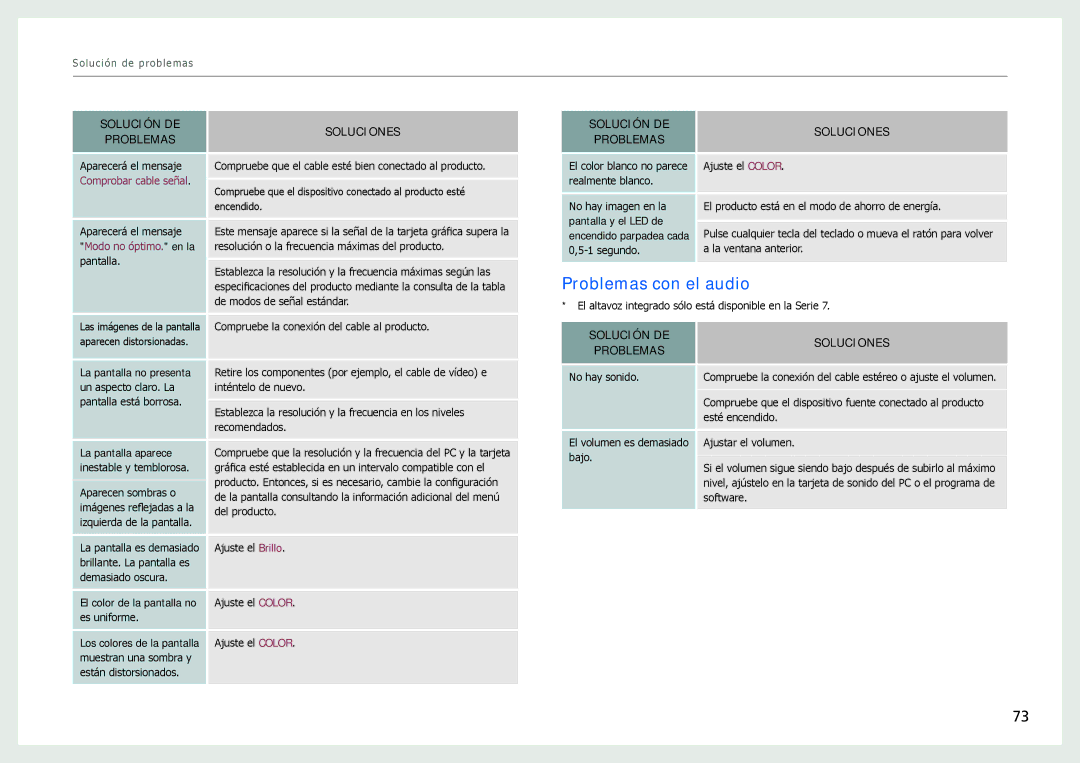 Samsung LC24B750XS/EN, LC27B750XS/EN, LC24B550US/EN manual Problemas con el audio, Solución DE Soluciones Problemas 