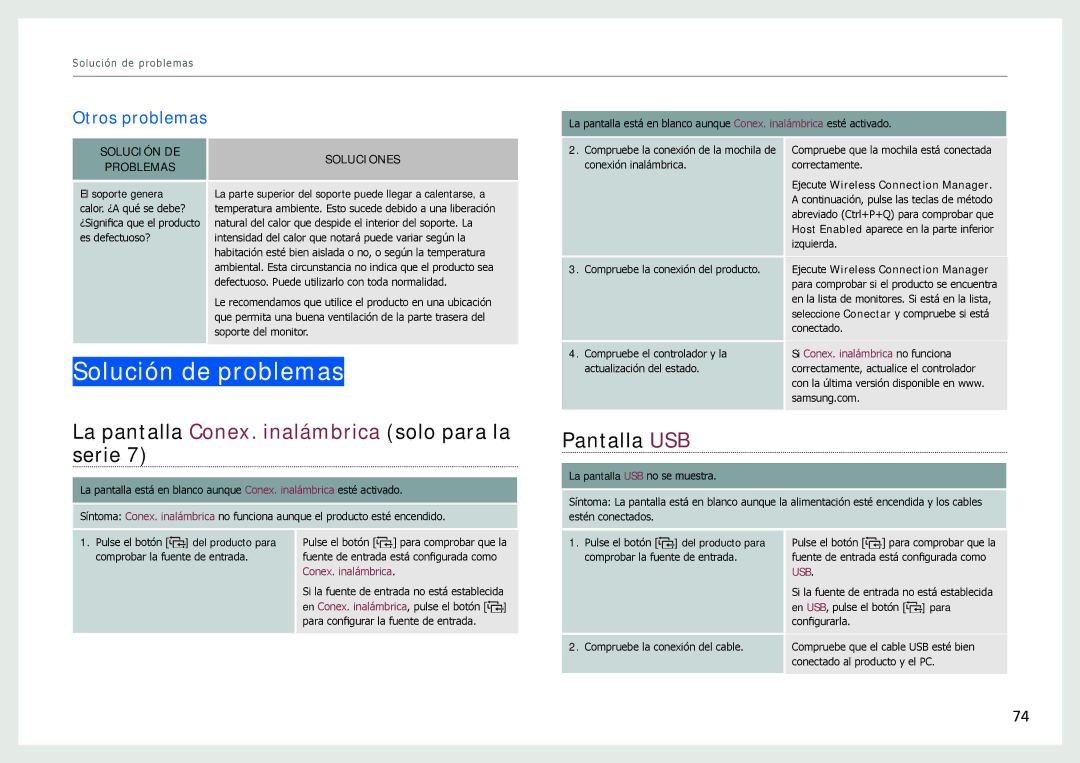 Samsung LC24B550US/EN manual Solución de problemas, La pantalla Conex. inalámbrica solo para la serie, Pantalla USB 