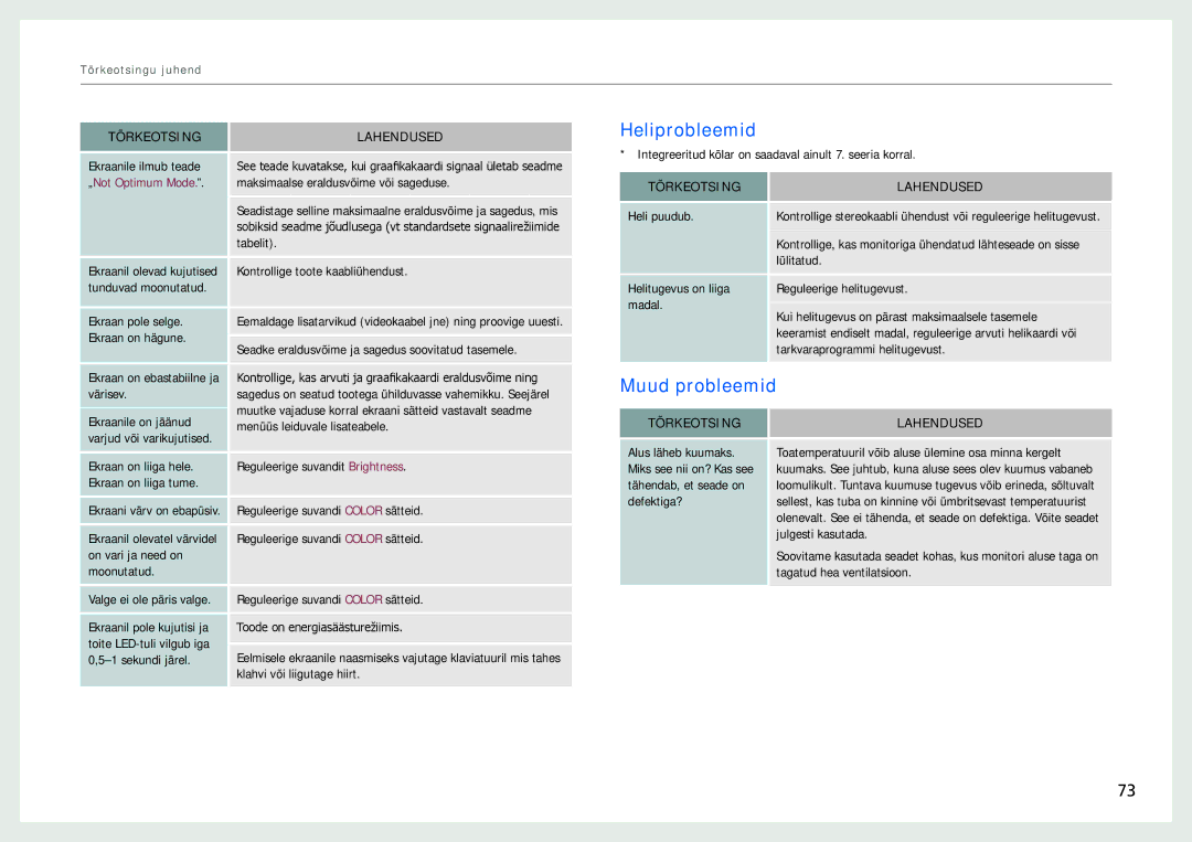 Samsung LC24B750XS/EN, LC27B750XS/EN, LC24B550US/EN manual Heliprobleemid, Muud probleemid 