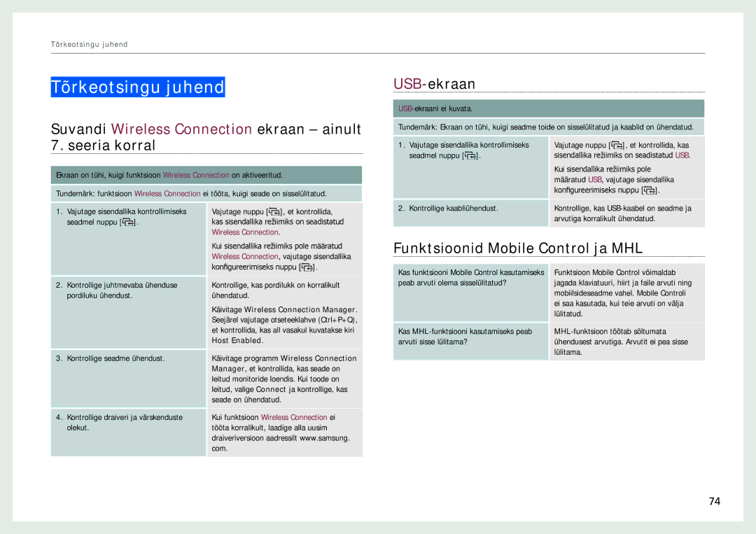 Samsung LC24B550US/EN manual Tõrkeotsingu juhend, Suvandi Wireless Connection ekraan ainult USB-ekraan, Seeria korral 
