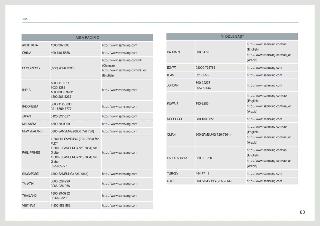 Samsung LC24B550US/EN, LC27B750XS/EN, LC24B750XS/EN manual Asia Pacific 