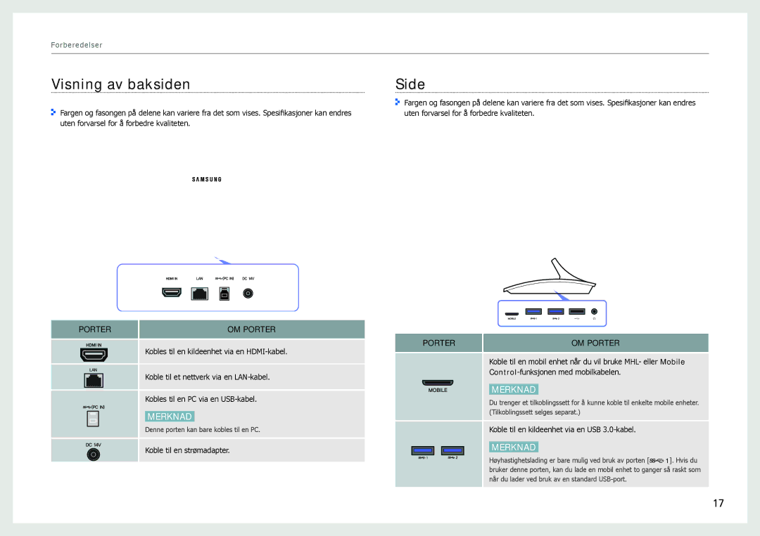 Samsung LC24B750XS/EN, LC27B750XS/EN manual Visning av baksiden, Side 