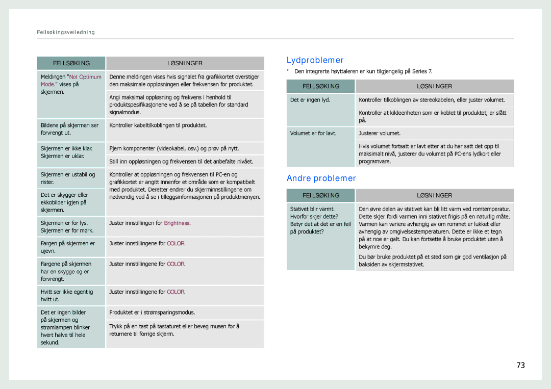 Samsung LC24B750XS/EN, LC27B750XS/EN manual Lydproblemer, Andre problemer 