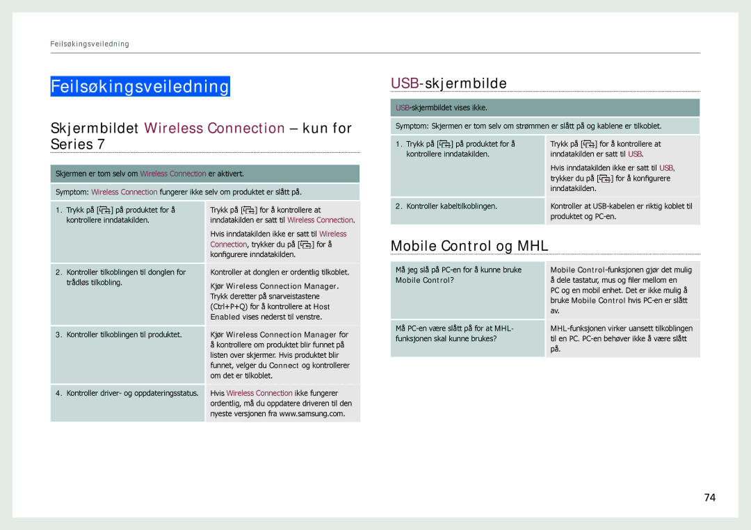 Samsung LC27B750XS/EN manual Feilsøkingsveiledning, Skjermbildet Wireless Connection kun for USB-skjermbilde, Series 