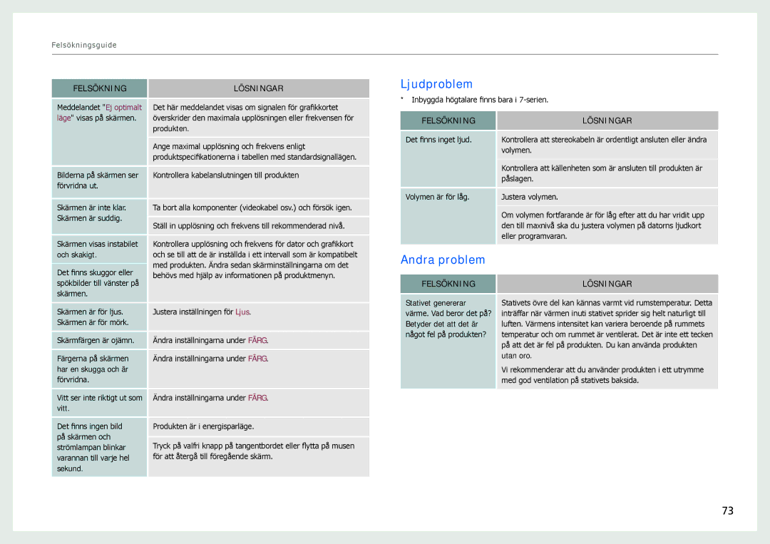Samsung LC24B750XS/EN, LC27B750XS/EN manual Ljudproblem, Andra problem 
