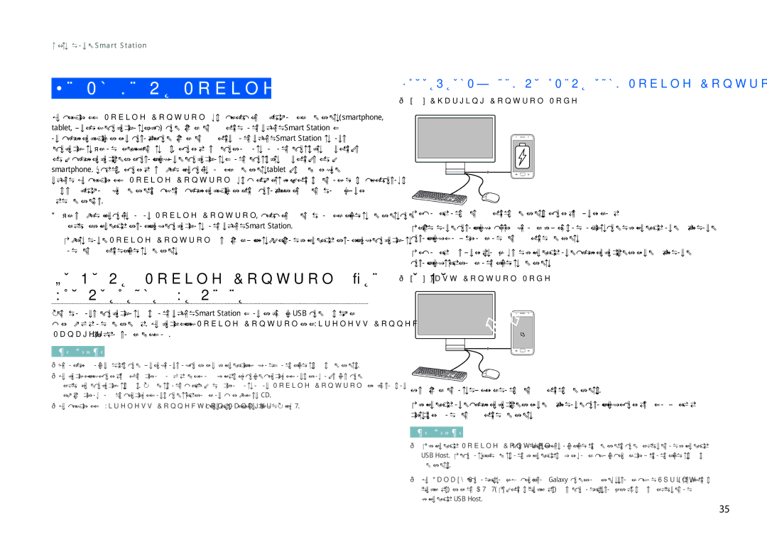 Samsung LC27B750XS/EN manual Τι είναι το Mobile Control, Πληροφορίες για τη λειτουργία Mobile Control 