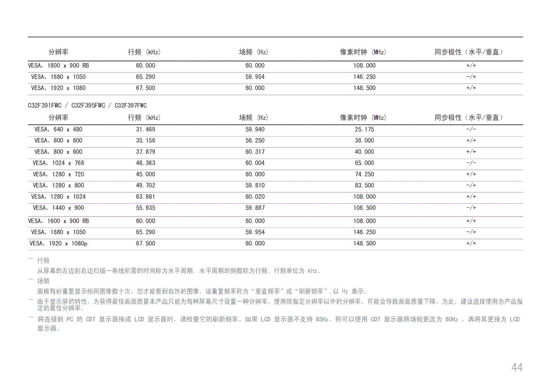 Samsung LC24F396FHUXEN, LC27F398FWUXEN, LC32F391FWUXEN, LC24F390FHUXEN 面板每秒重复显示相同图像数十次，您才能看到自然的图像。该重复频率称为垂直频率或刷新频率,以 Hz 表示。 