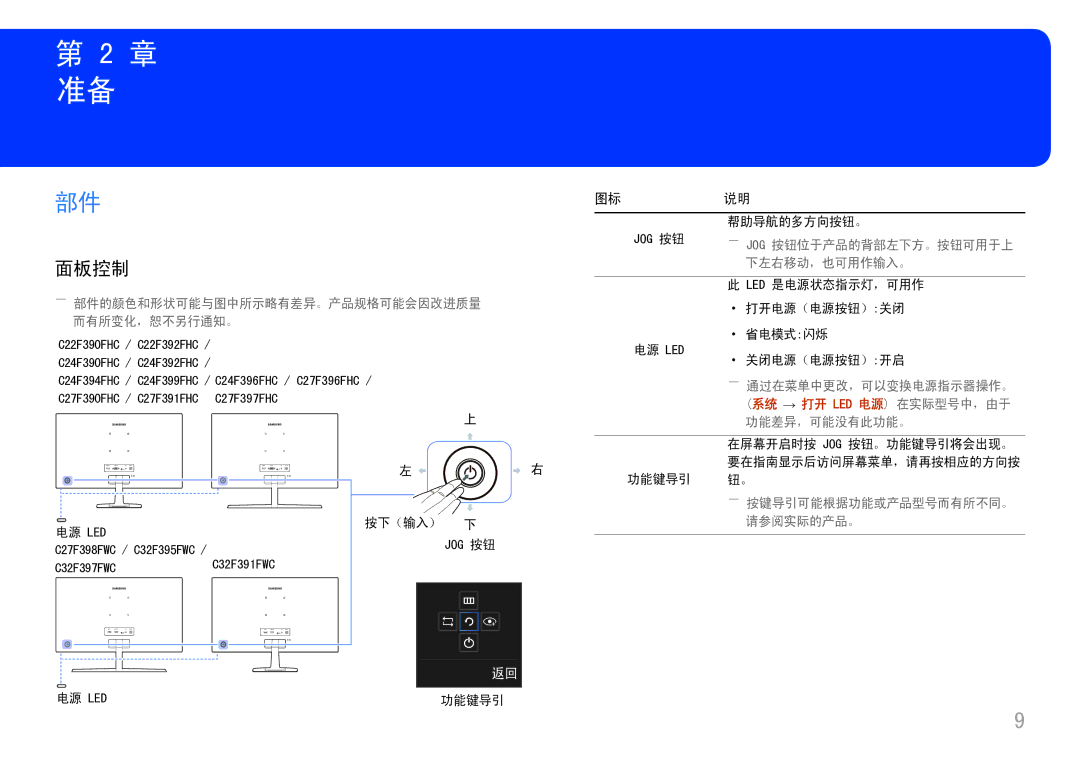 Samsung LC32F391FWUXEN, LC27F398FWUXEN, LC24F390FHUXEN, LC27F396FHUXEN, LC24F396FHUXEN, LC27F390FHUXEN, LC22F390FHUXEN 面板控制 