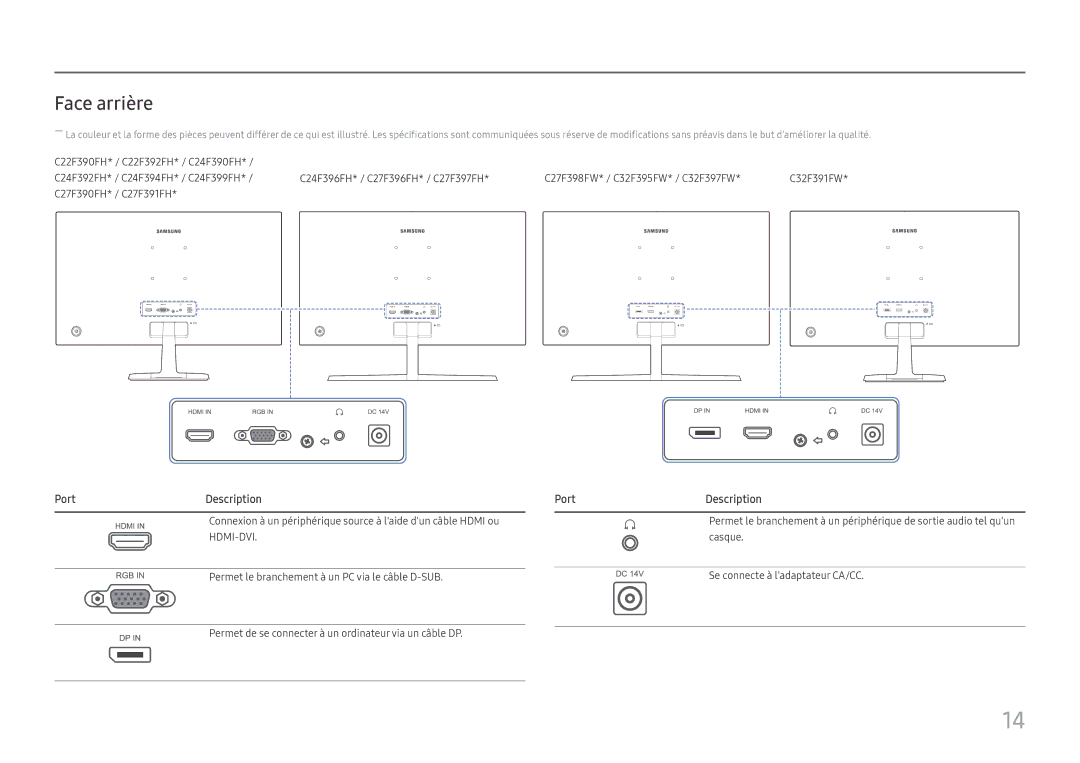 Samsung LC27F398FWUXEN, LC32F391FWUXEN, LC24F390FHUXEN, LS22E45UDWG/EN, LC27F396FHUXEN manual Face arrière, PortDescription 