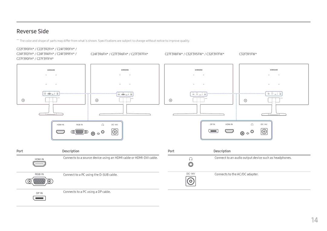 Samsung LC27F390FHEXXV, LC27F398FWUXEN, LC32F391FWUXEN, LC24F390FHUXEN, LS22E45UDWG/EN manual Reverse Side, PortDescription 