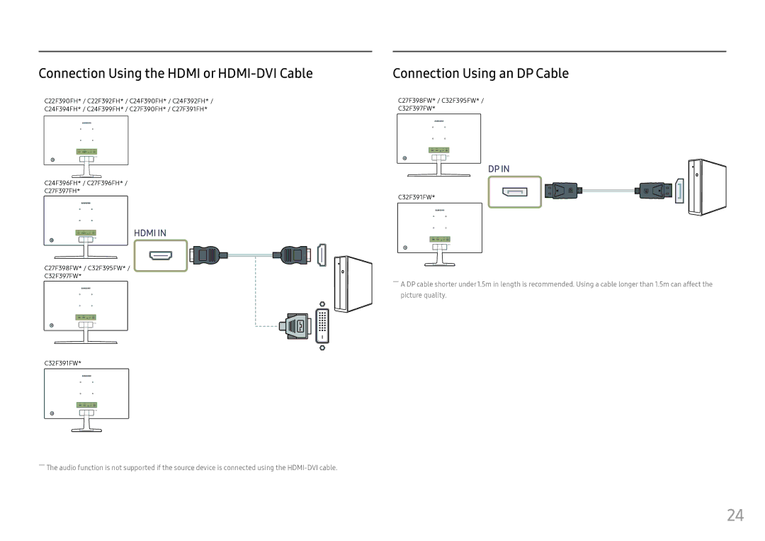 Samsung LC24F390FHIXCI, LC27F398FWUXEN manual Connection Using the Hdmi or HDMI-DVI Cable, Connection Using an DP Cable 