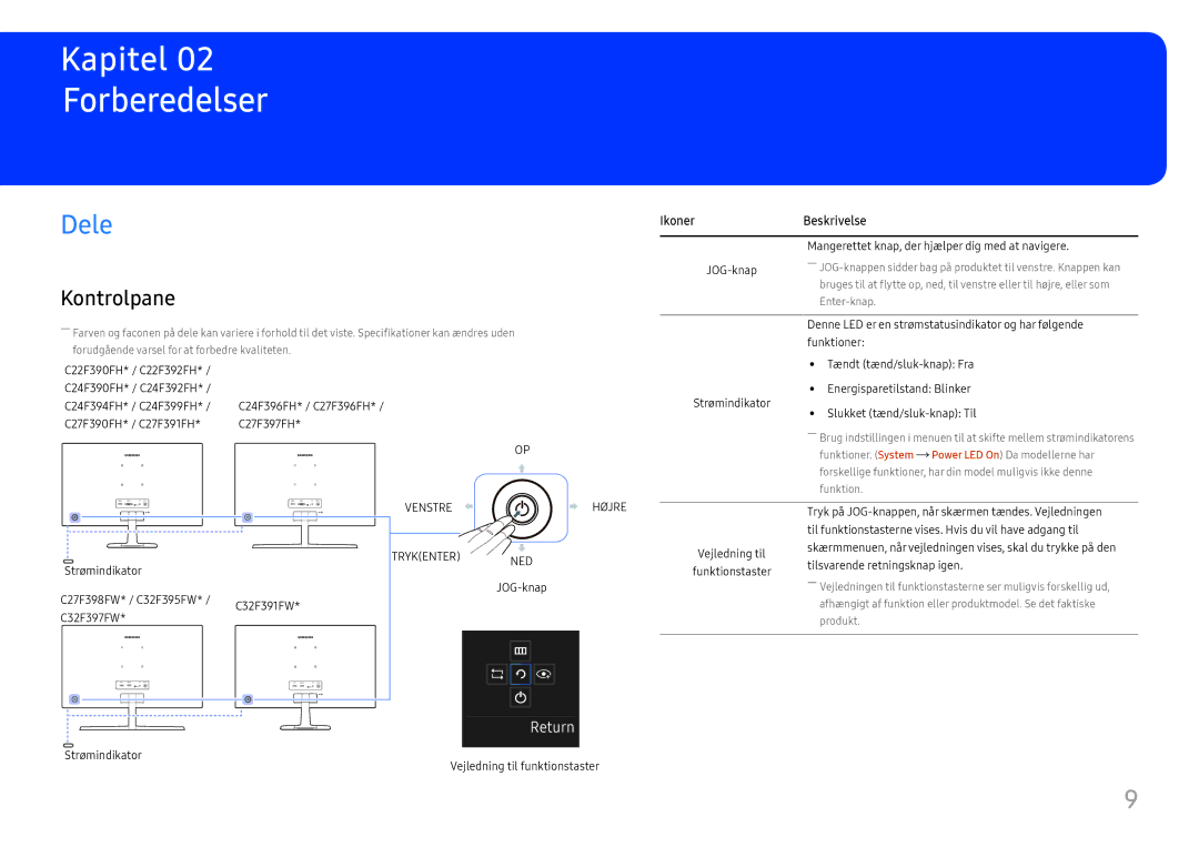Samsung LS22E45UDWC/XE, LC27F398FWUXEN, LC32F391FWUXEN, LC24F390FHUXEN, LS22E45UDWG/EN manual Forberedelser, Dele, Kontrolpane 