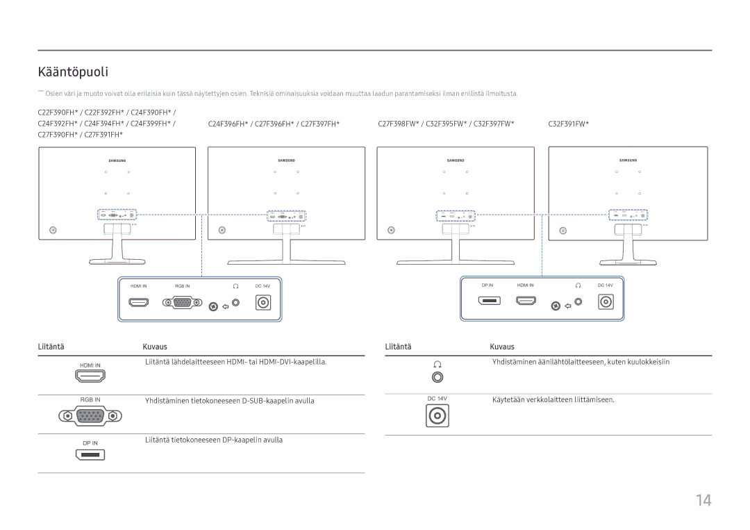 Samsung LC24F390FHUXEN, LC27F398FWUXEN, LC32F391FWUXEN, LS22E45UDWG/EN, LC27F396FHUXEN manual Kääntöpuoli, Liitäntä Kuvaus 