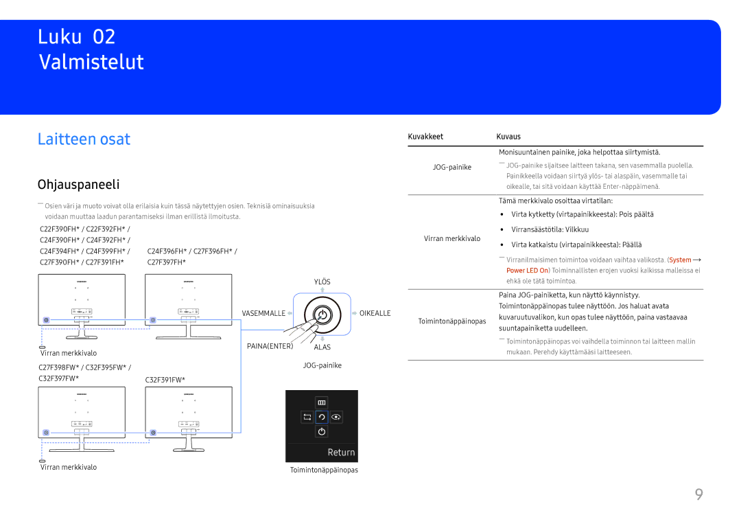 Samsung LS22E45UDWC/XE, LC27F398FWUXEN, LC32F391FWUXEN, LC24F390FHUXEN manual Valmistelut, Laitteen osat, Ohjauspaneeli 