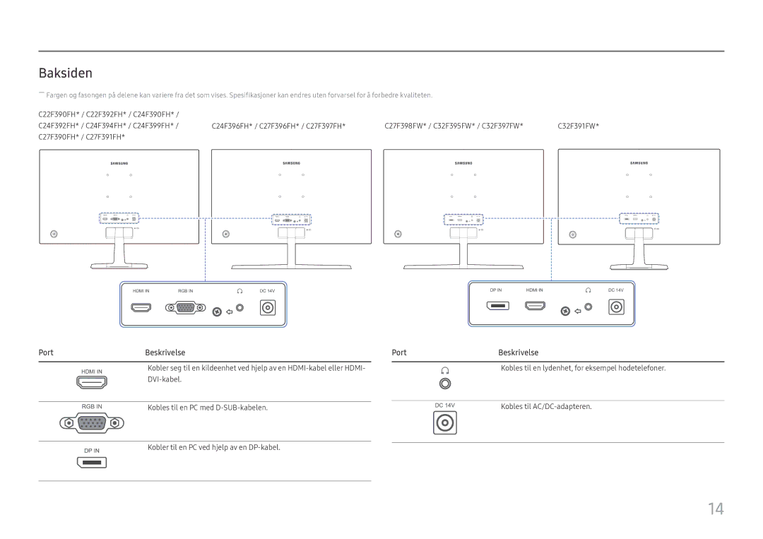 Samsung LC27F396FHUXEN, LC27F398FWUXEN, LC32F391FWUXEN, LC24F390FHUXEN, LS22E45UDWG/EN manual Baksiden, PortBeskrivelse 