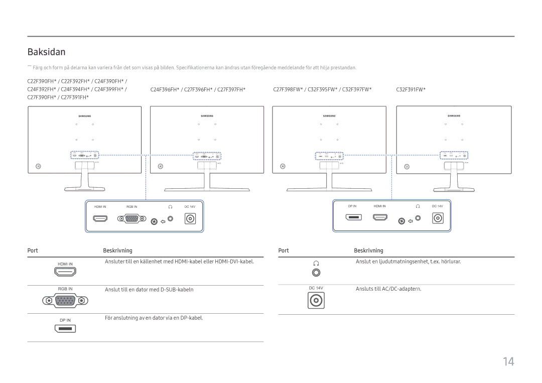 Samsung LC27F396FHUXEN, LC27F398FWUXEN, LC32F391FWUXEN, LC24F390FHUXEN, LS22E45UDWG/EN manual Baksidan, PortBeskrivning 
