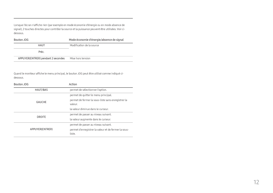 Samsung LC27F581FDUXEN manual Bouton JOG Mode économie dénergie/absence de signal 