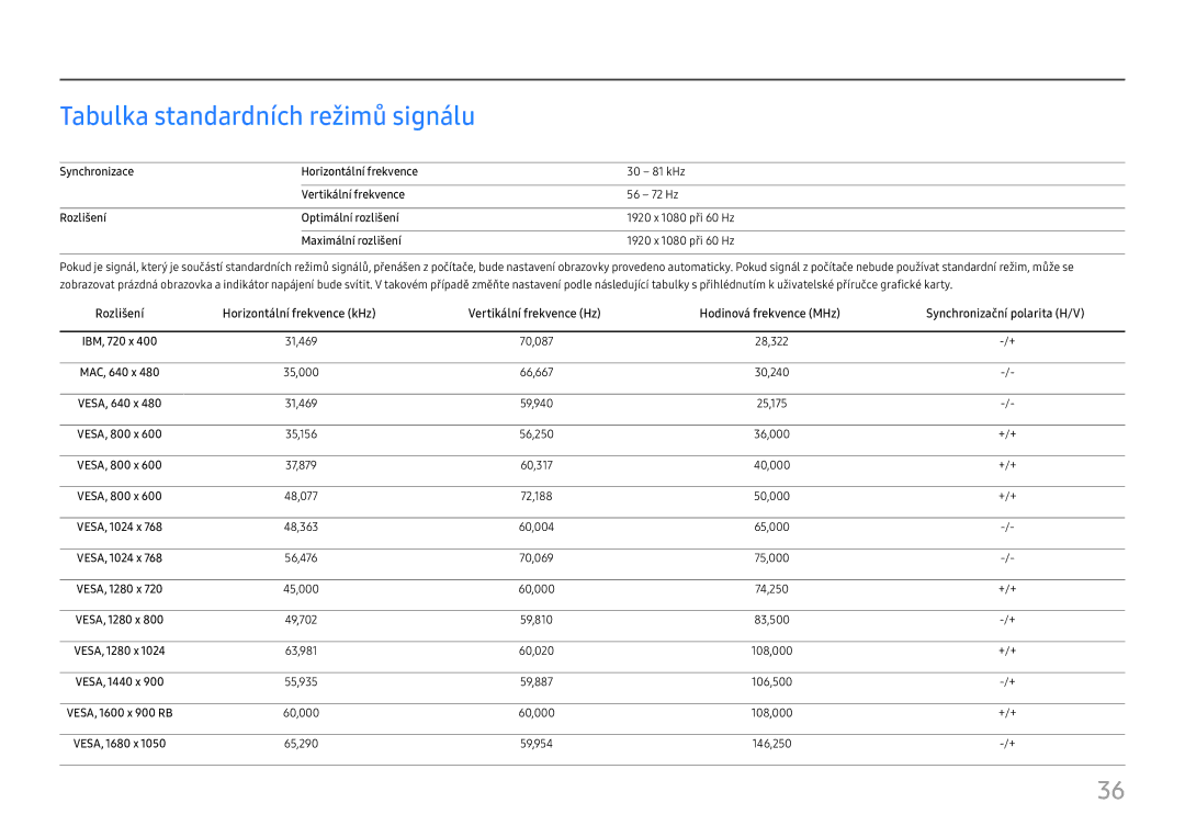 Samsung LC27F581FDUXEN manual Tabulka standardních režimů signálu 