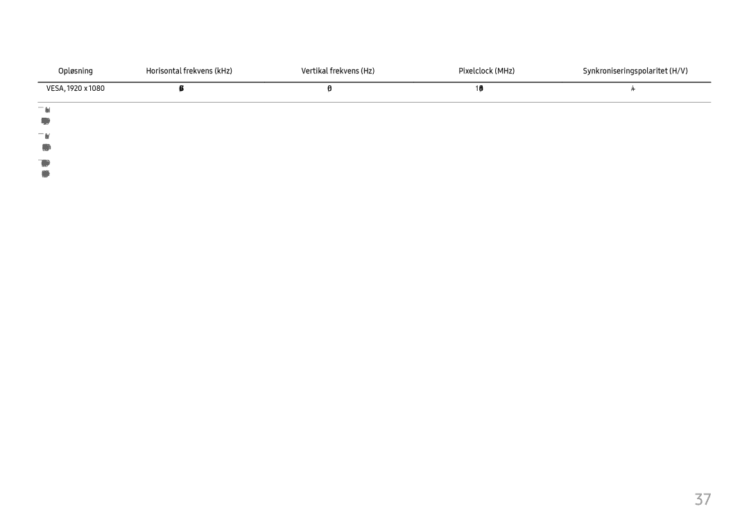 Samsung LC27F581FDUXEN manual ――Horisontal frekvens 