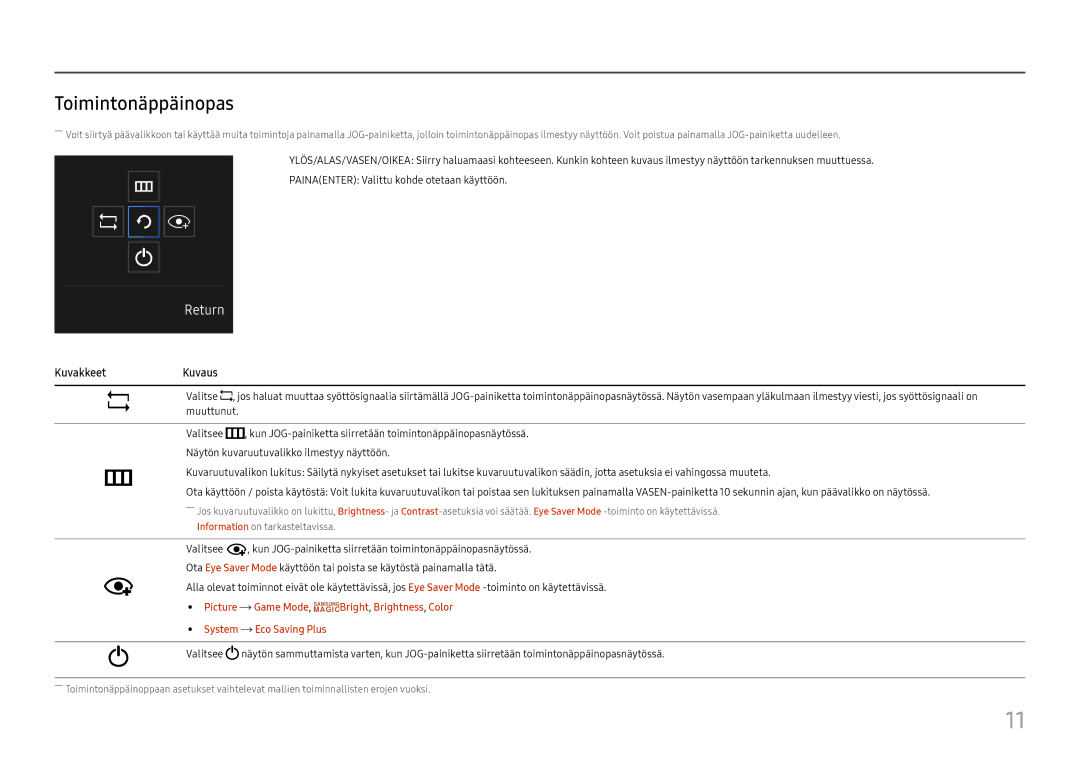 Samsung LC27F581FDUXEN manual Toimintonäppäinopas, KuvakkeetKuvaus 