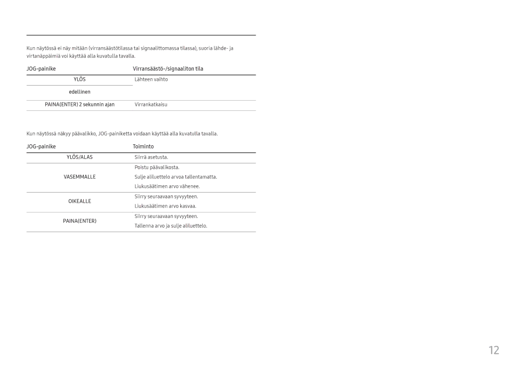 Samsung LC27F581FDUXEN manual JOG-painike Virransäästö-/signaaliton tila, JOG-painike Toiminto 