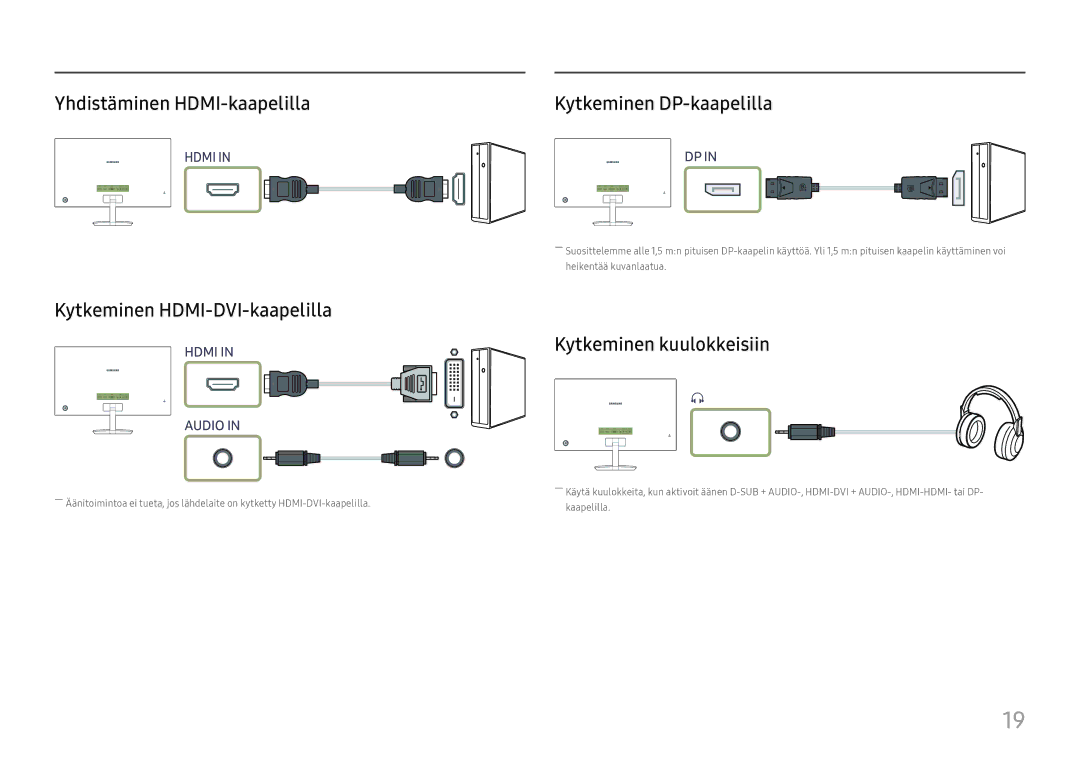 Samsung LC27F581FDUXEN manual Yhdistäminen HDMI-kaapelilla, Kytkeminen HDMI-DVI-kaapelilla, Kytkeminen DP-kaapelilla 