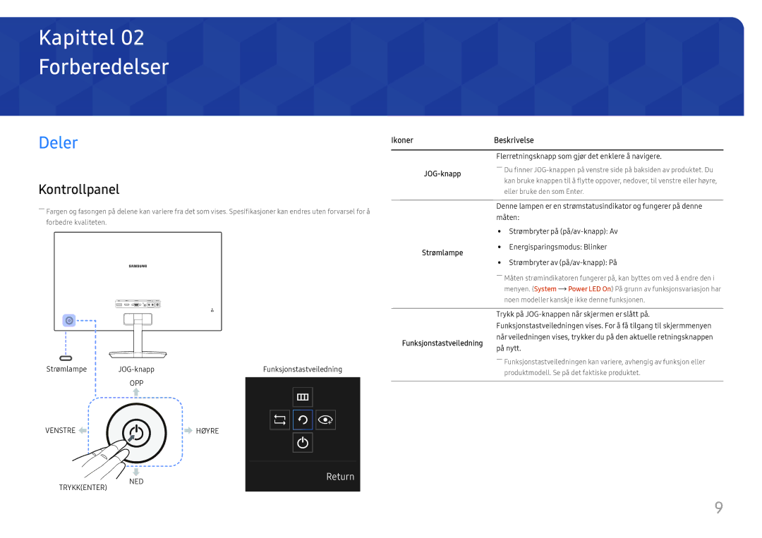 Samsung LC27F581FDUXEN manual Forberedelser, Deler, Kontrollpanel, Ikoner Beskrivelse, Funksjonstastveiledning 