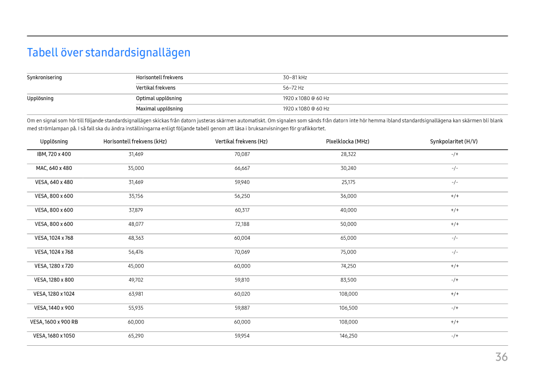 Samsung LC27F581FDUXEN manual Tabell över standardsignallägen 