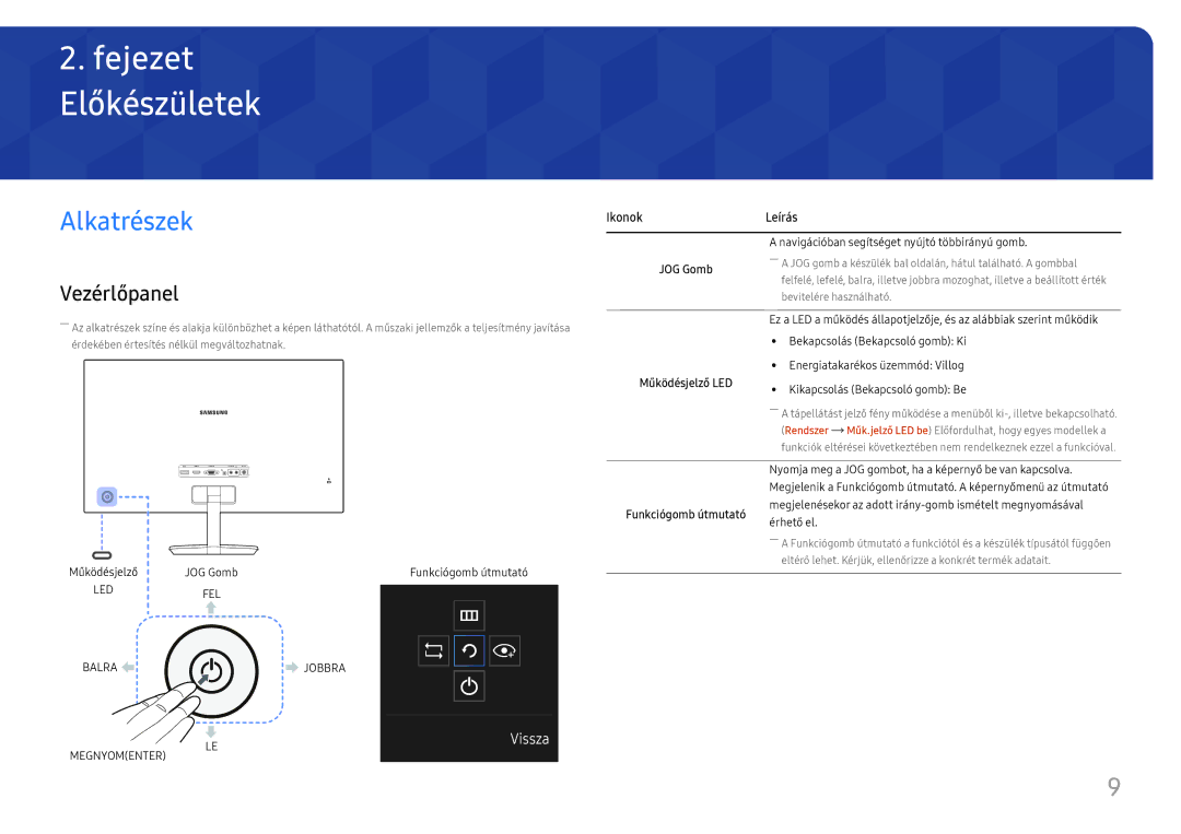 Samsung LC27F581FDUXEN manual Előkészületek, Alkatrészek, Vezérlőpanel 