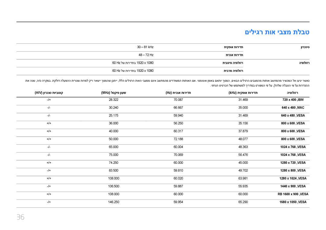 Samsung LC27F591FDMXCH manual ‏H/V ןורכנס תויבטוק ‏MHz לסקיפ ןועש, היצולוזר 