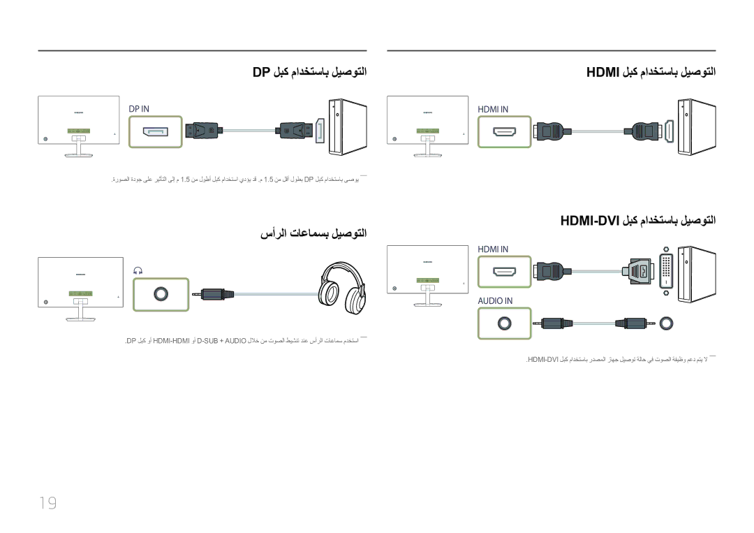 Samsung LC27F591FDMXUE manual Dp لبك مادختساب ليصوتلا, سأرلا تاعامسب ليصوتلا Hdmi-Dvi لبك مادختساب ليصوتلا 