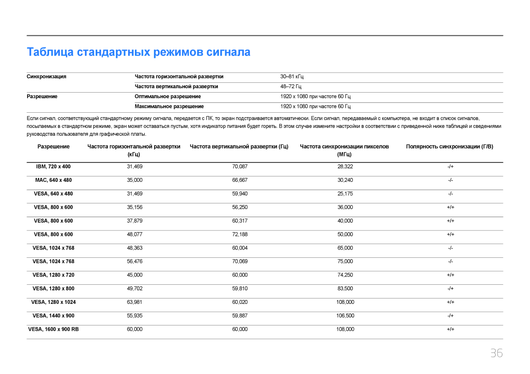 Samsung LC27F591FDUXEN, LC27F591FDIXCI manual Таблица стандартных режимов сигнала, Полярность синхронизации Г/В 
