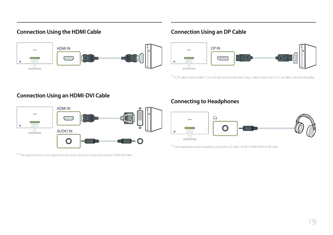Samsung LC27F591FDMXCH Connection Using the Hdmi Cable, Connection Using an HDMI-DVI Cable, Connection Using an DP Cable 