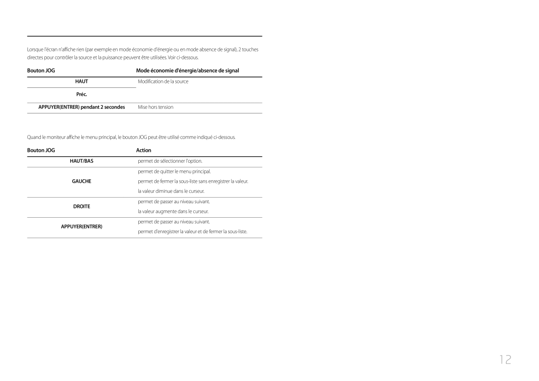 Samsung LC27F591FDUXEN manual Bouton JOG Mode économie dénergie/absence de signal 