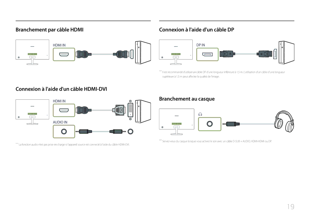 Samsung LC27F591FDUXEN Branchement par câble Hdmi, Connexion à laide dun câble HDMI-DVI, Connexion à laide dun câble DP 