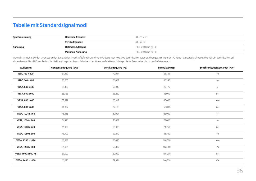 Samsung LC27F591FDUXEN manual Tabelle mit Standardsignalmodi 