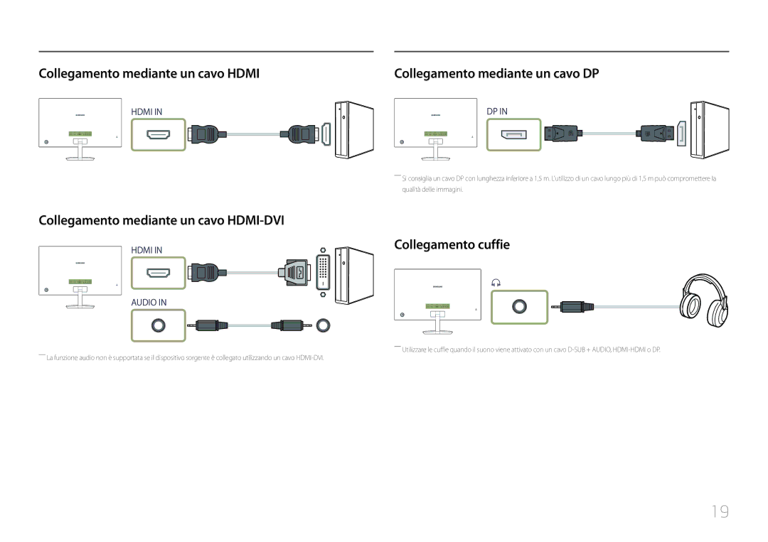 Samsung LC27F591FDUXEN Collegamento mediante un cavo Hdmi, Collegamento mediante un cavo HDMI-DVI, Collegamento cuffie 