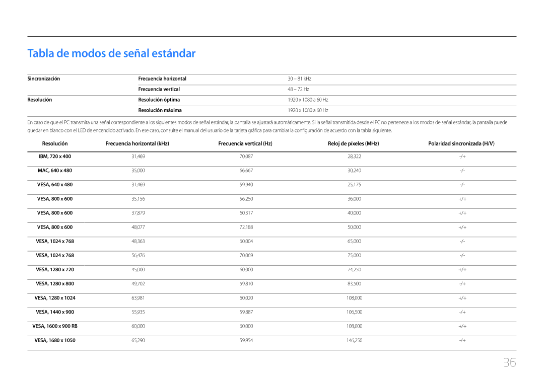 Samsung LC27F591FDUXEN manual Tabla de modos de señal estándar 