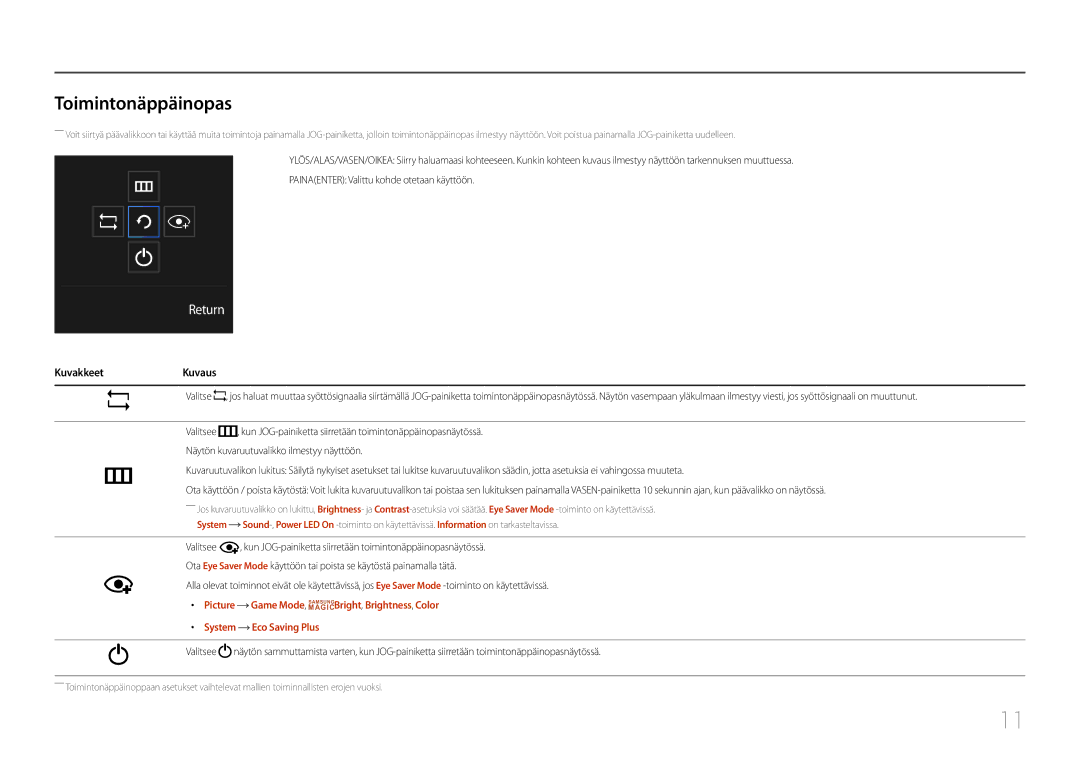 Samsung LC27F591FDUXEN manual Toimintonäppäinopas, KuvakkeetKuvaus 